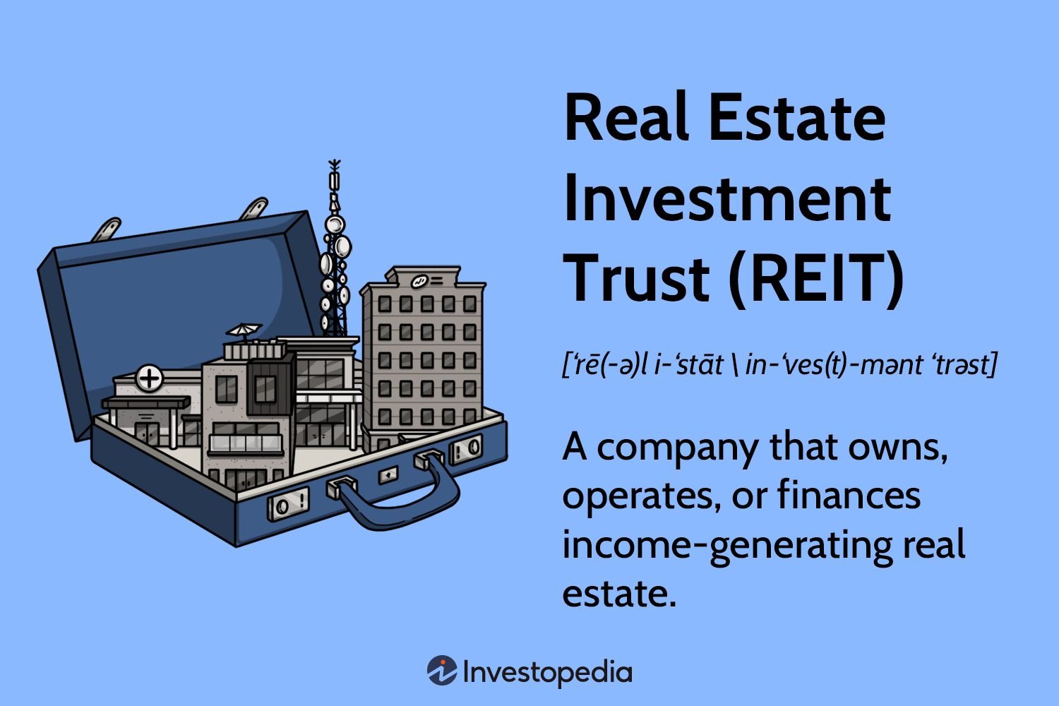 Fundos de Investimento Imobiliários